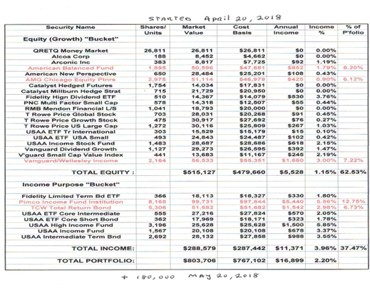 The Retirement Income Coach LLC A spreadsheet with the names of several different types of financial statements.