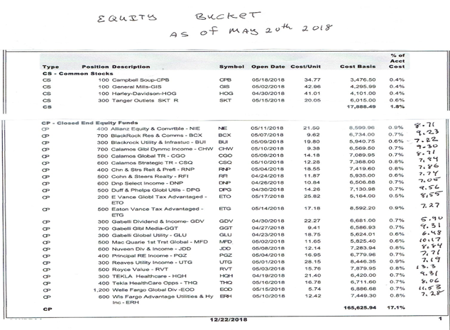 The Retirement Income Coach LLC A table with several items and numbers on it.