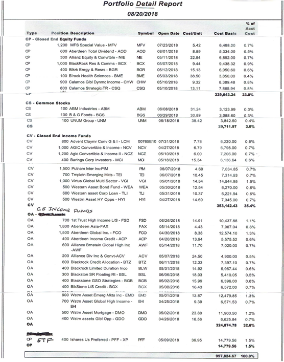 The Retirement Income Coach LLC A table with several different financial statements.